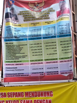 APBDES SEPANG KELOD TH.24